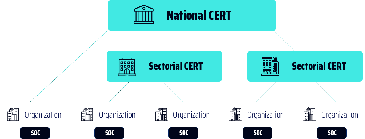 Cert Flow